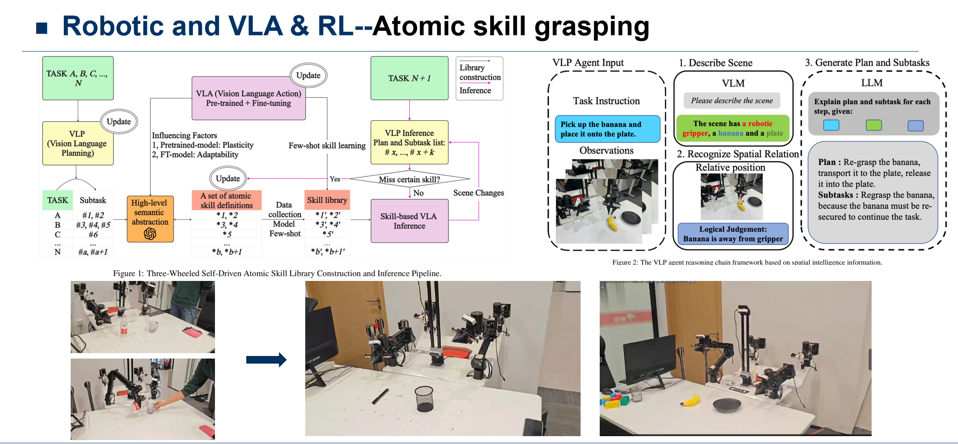 Atomic Skill VLA Paper