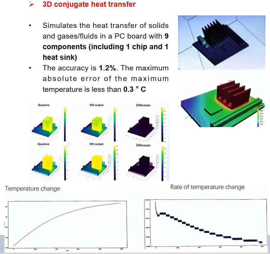 Chip Heat Dissipation Paper