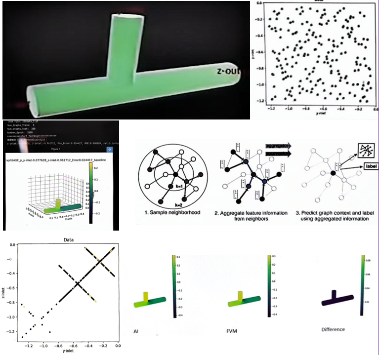 Microfluidic Flow Paper